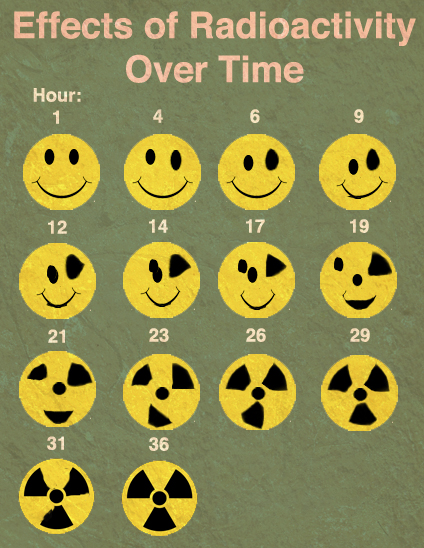 radioactivity effects.jpg (326 KB)